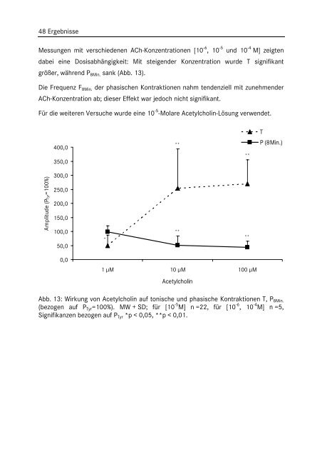 In vitro Untersuchungen zur Wirkung von Phytopharmaka auf die ...