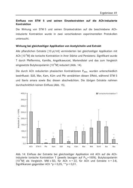 In vitro Untersuchungen zur Wirkung von Phytopharmaka auf die ...