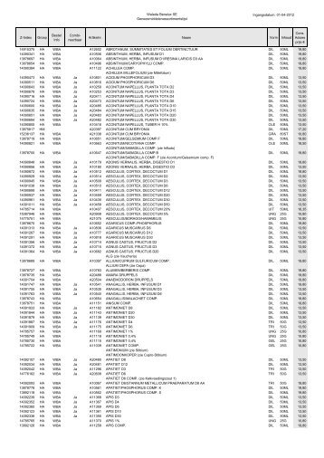 Weleda geneesmiddelen.pdf - Antroposana