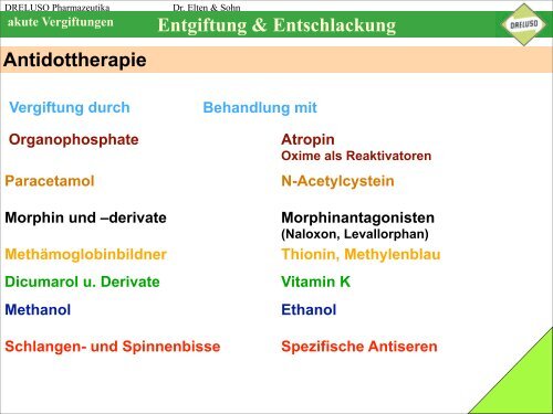 Entgiftung & Entschlackung - Dreluso Pharmazeutika GmbH