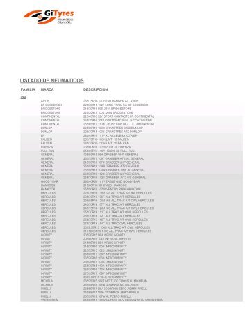 LISTADO DE NEUMATICOS - Neumáticos GiTyres