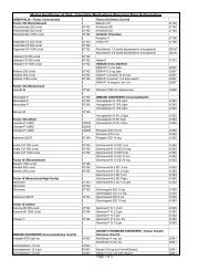 Injectable Medications Requiring Prior - Molina Healthcare