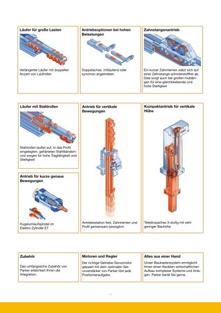 Übersicht der Parker Linearmodule