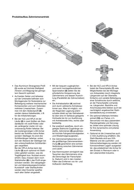 Übersicht der Parker Linearmodule