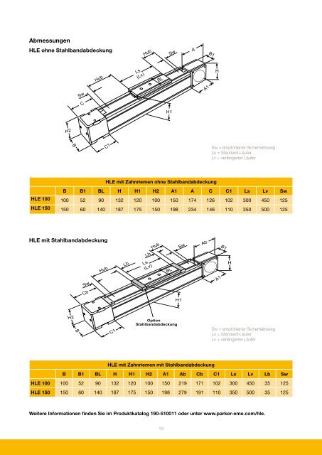 Übersicht der Parker Linearmodule