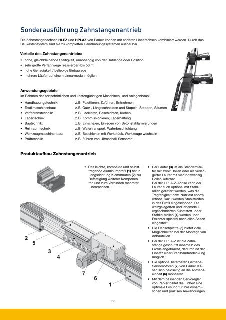 Übersicht der Parker Linearmodule