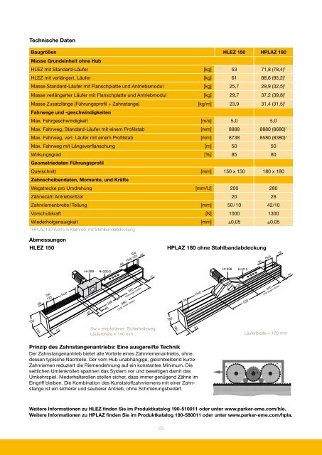 Übersicht der Parker Linearmodule