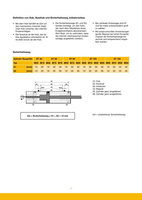 Übersicht der Parker Linearmodule