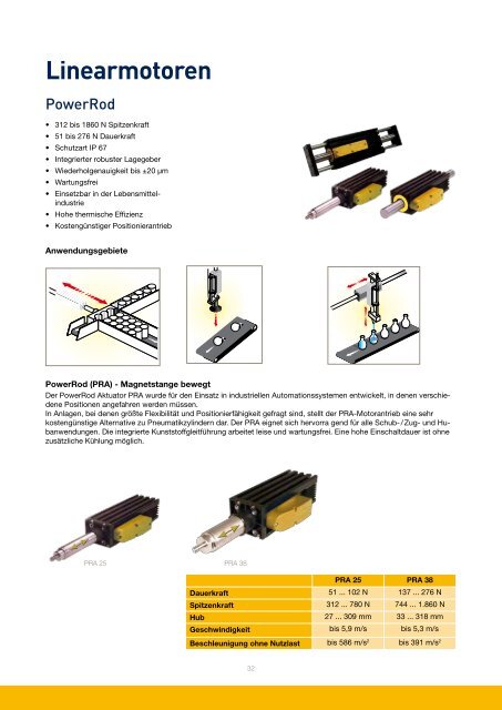 Übersicht der Parker Linearmodule