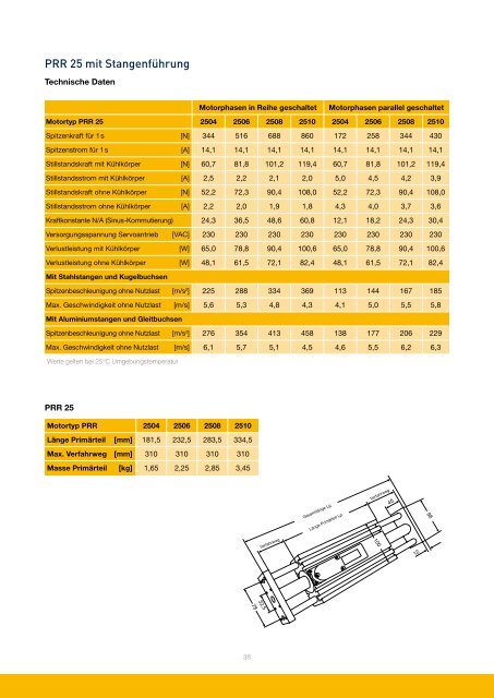 Übersicht der Parker Linearmodule