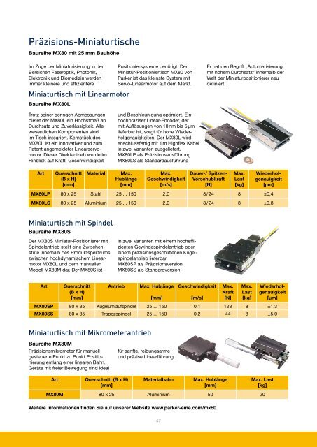 Übersicht der Parker Linearmodule