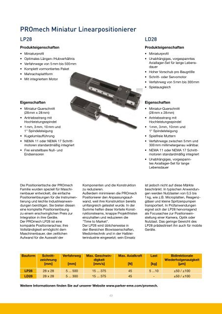 Übersicht der Parker Linearmodule