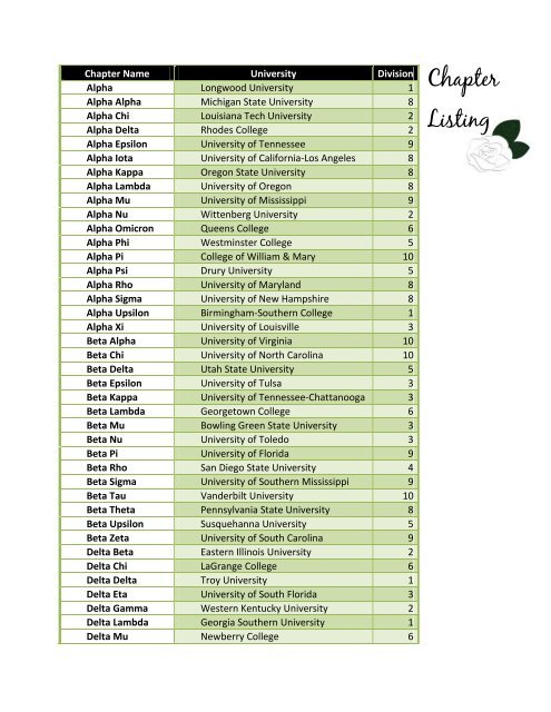 Chapter Listing - Kappa Delta