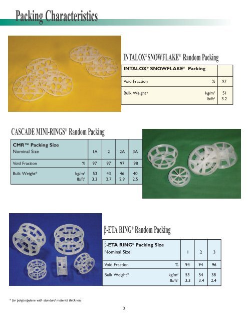 Plastic Random Packing brochure (KGPP-1) - Koch-Glitsch