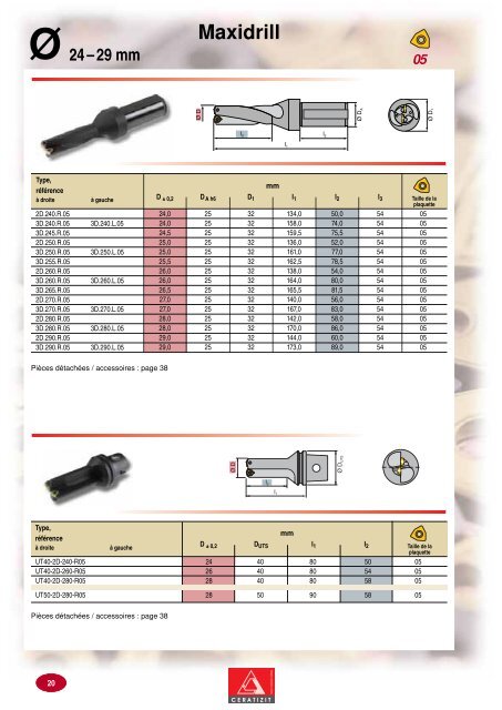 Outils et plaquettes amovibles pour le per