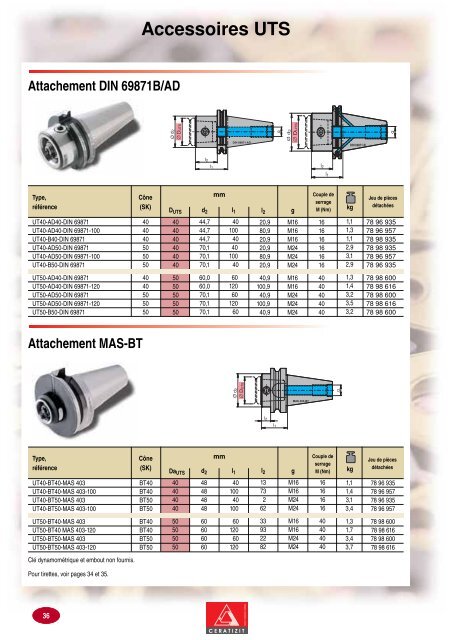 Outils et plaquettes amovibles pour le per