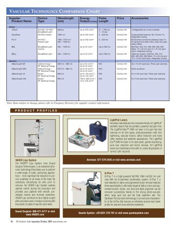 vascular technology comparison chart - MEDICAL INSIGHT, Inc.