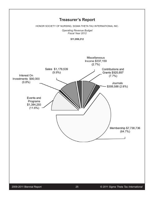 2009-2011 biennial report - Sigma Theta Tau International Honor ...