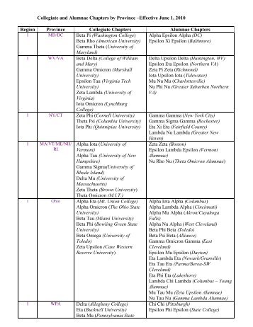 Collegiate and Alumnae Chapters by Province ... - Alpha Chi Omega