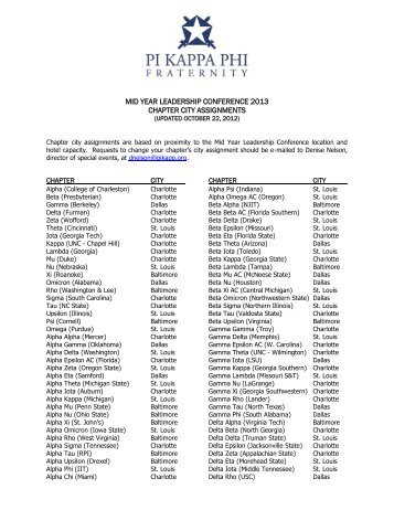 to view your chapter's assigned city - Pi Kappa Phi Fraternity