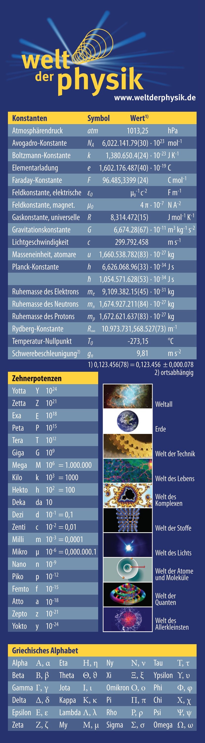 2 Free Magazines From Dirk Rathje De