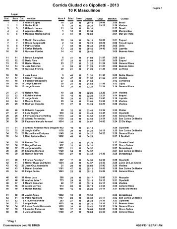Corrida Ciudad de Cipolletti - 2013 10 K Masculinos