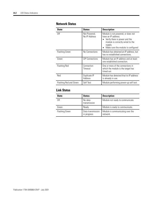 FLEX I/O EtherNet/IP Adapter Module User Manual, 1794-UM006A ...