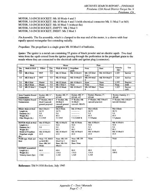 Petaluma Bombing Target Archive Search Report ... - Corpsfuds.org