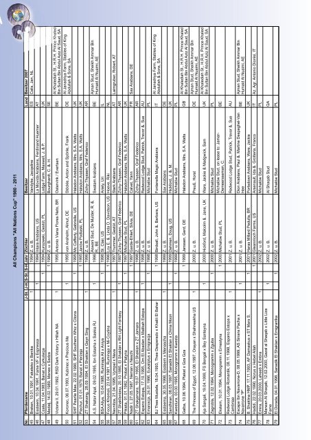 2012 Spezial Katalog - All Nations Cup