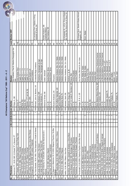 2012 Spezial Katalog - All Nations Cup