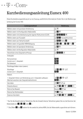 Kurzbedienungsanleitung Eumex 400 in deutsch und englisch. Stand