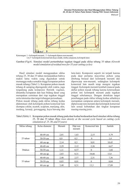 Cover dan Balikan.cdr - Pusat Litbang Hutan Tanaman