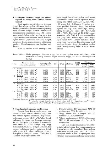 Cover dan Balikan.cdr - Pusat Litbang Hutan Tanaman