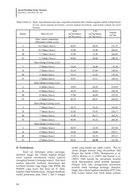 Cover dan Balikan.cdr - Pusat Litbang Hutan Tanaman