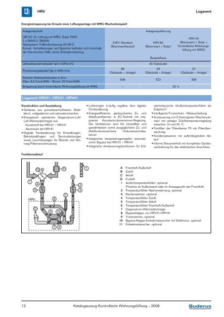 Katalogauszug Kontrollierte Wohnungslüftung Preise und Technik ...