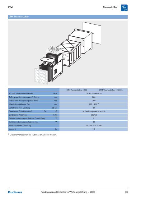 Katalogauszug Kontrollierte Wohnungslüftung Preise und Technik ...