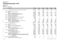 Teilergebnishaushalt 2012 - Amt Mönchgut-Granitz