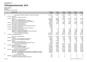 Teilergebnishaushalt 2012 - Amt Mönchgut-Granitz