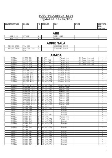 POST-PROCESSOR LIST (Updated 14/06/05) ABB ADIGE SALA AMADA