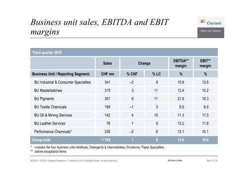 Q3 2010 Analyst Presentation