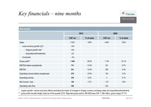 Q3 2010 Analyst Presentation