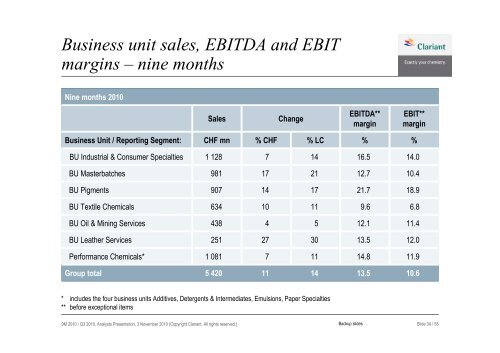 Q3 2010 Analyst Presentation