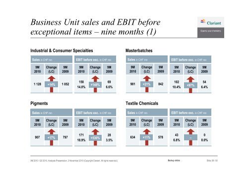 Q3 2010 Analyst Presentation