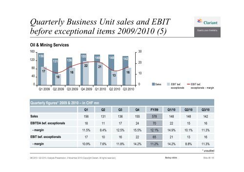 Q3 2010 Analyst Presentation