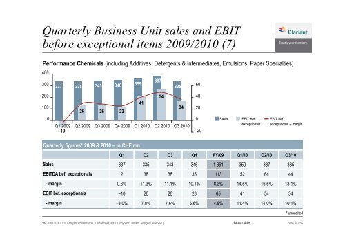 Q3 2010 Analyst Presentation