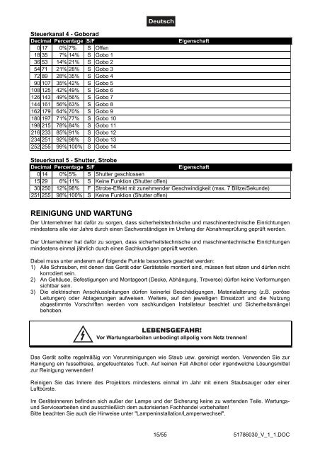 EUROLITE TS-150 User Manual