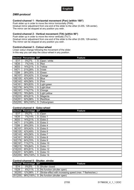 EUROLITE TS-150 User Manual