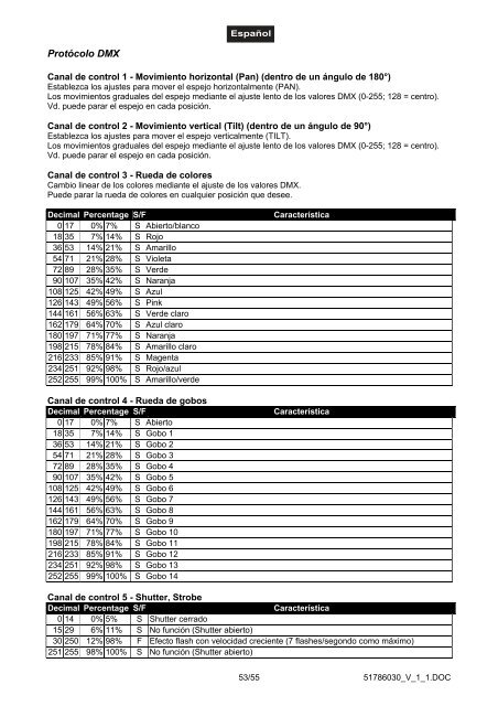 EUROLITE TS-150 User Manual