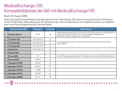 MedicalExchange 100. Kompatibilitätsliste der IAD mit ... - Telekom