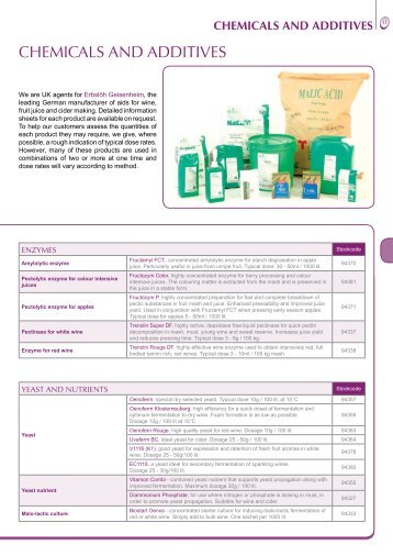 CHEMICALS AND ADDITIVES - Vigo Ltd